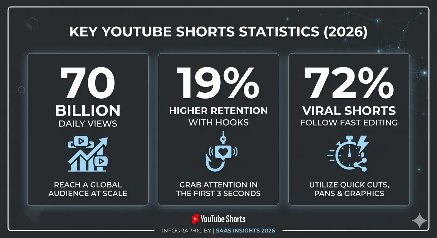 Performance Summary table